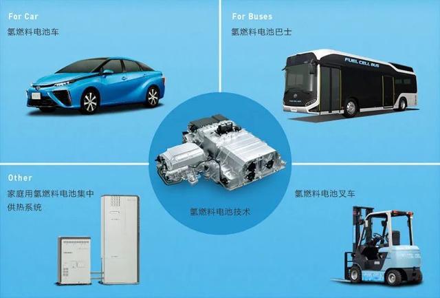 为氢而来丰田等六家企业联手研发氢燃料电池布局未来